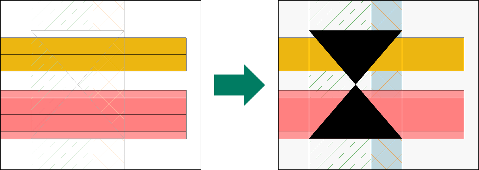 Niveau de détail et Discipline
