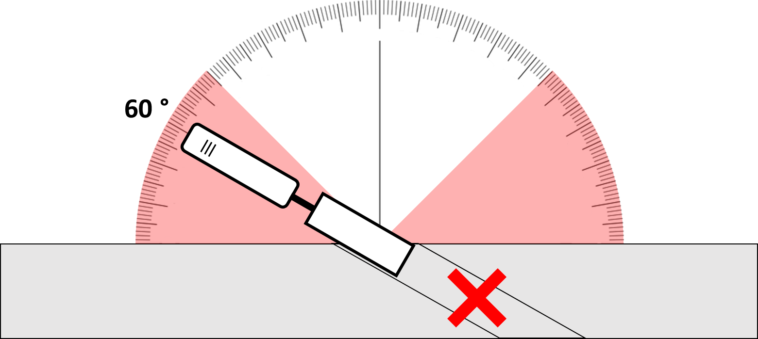 Illustration de la limite d'angle